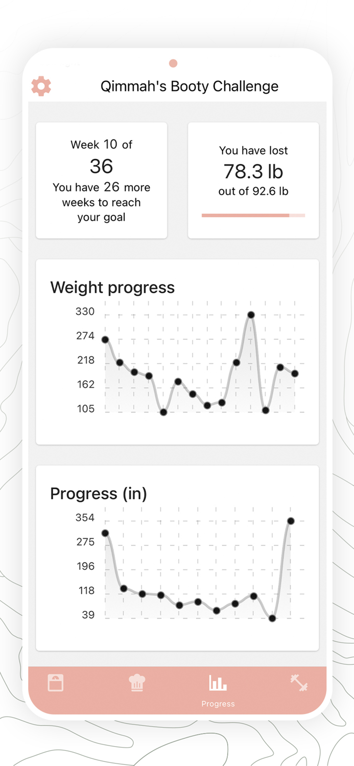 The Qimmah Booty Challenge