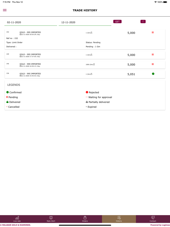 MALABAR GOLD BULLION