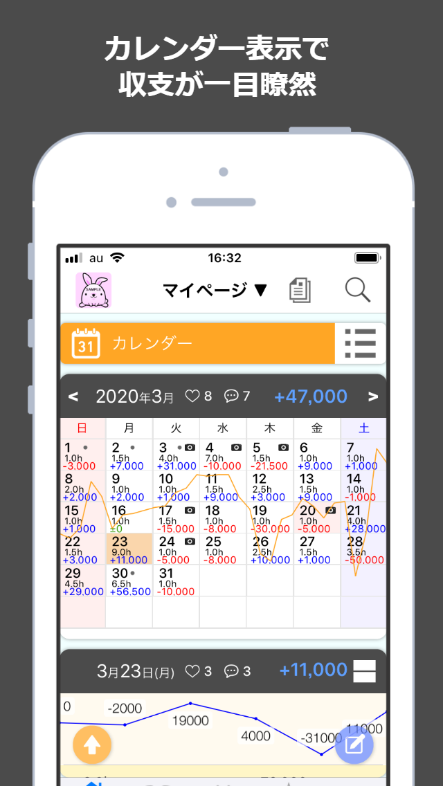 MyBets ギャンブル収支表