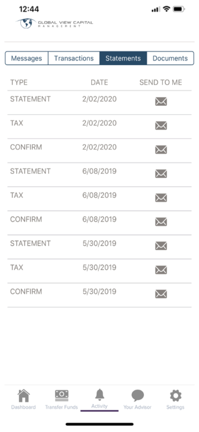 Global View Capital Management