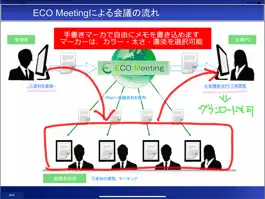 Game screenshot ECO Meeting PRO apk