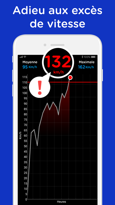 Radarbot Pro: Détecteur Radars Radarbot Pro: Détecteur Radars