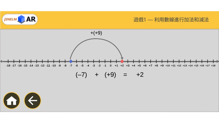 DirectedNumbers 有向數