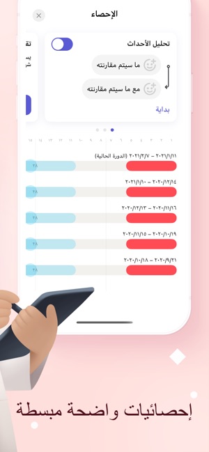 الدورة الشهرية ايام التبويض على App Store