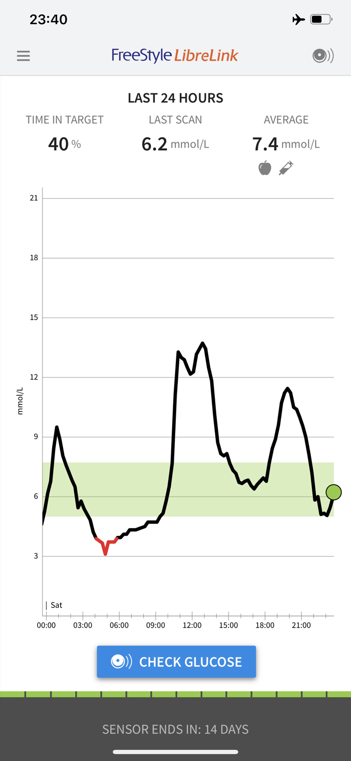 FreeStyle LibreLink – HK