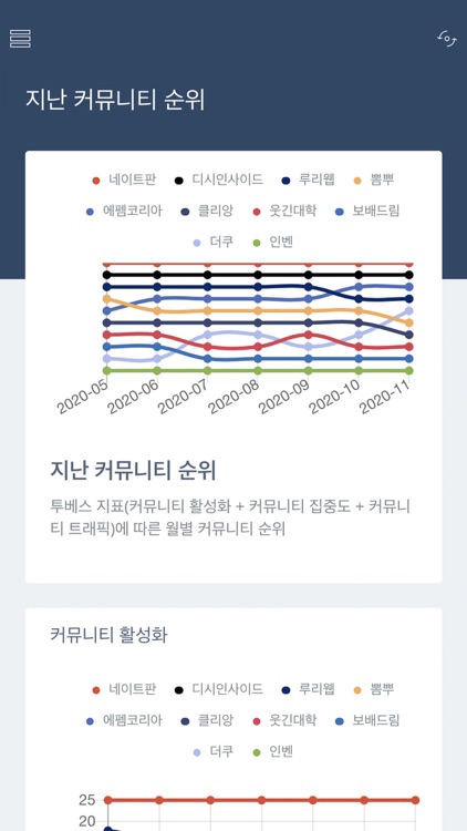 오늘의 베스트