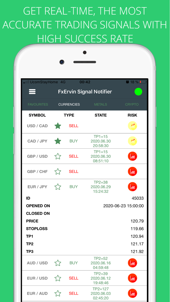 FxErvin Trading Signals