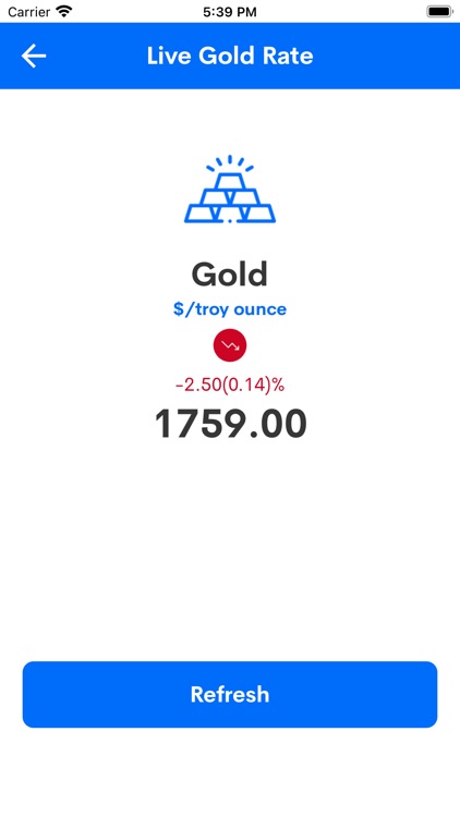 Live Metal Rate - Gold, Silver