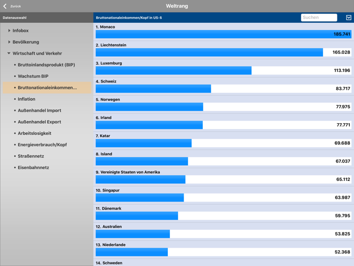 KOSMOS Welt-Almanach 2021