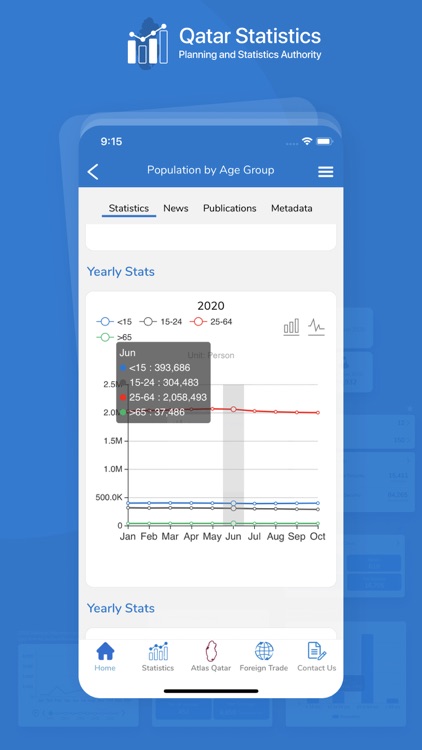 Qatar Statistics screenshot-6