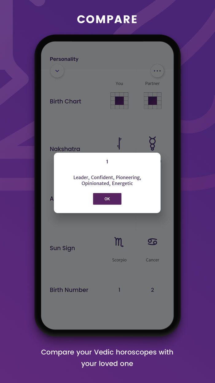 Love Digits - Indian Astrology