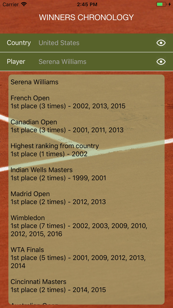 World Tennis Winners Open Era