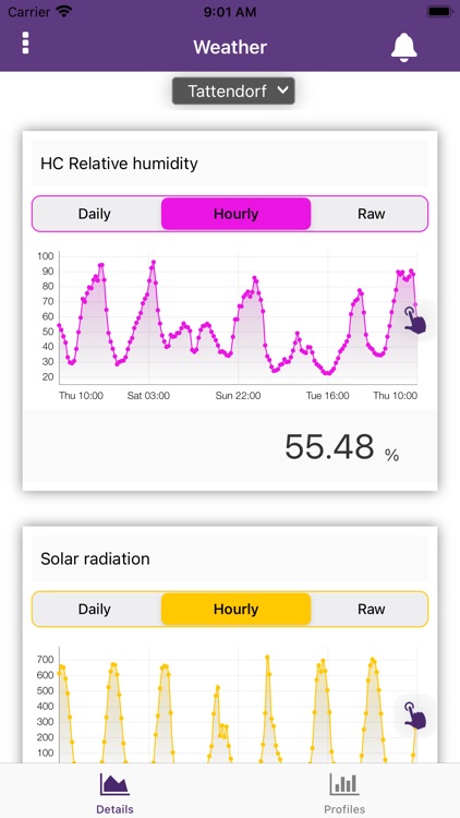 TELUS Agriculture Weather