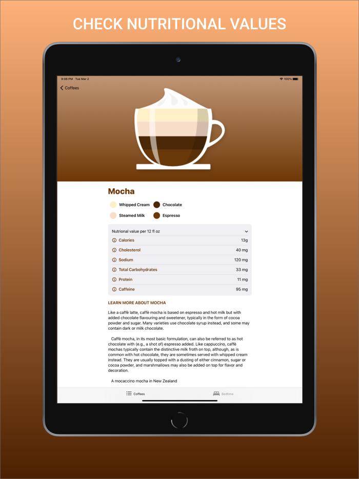 Coffee Drinks Encyclopedia