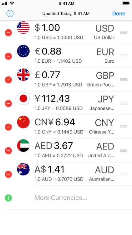 Currency Today