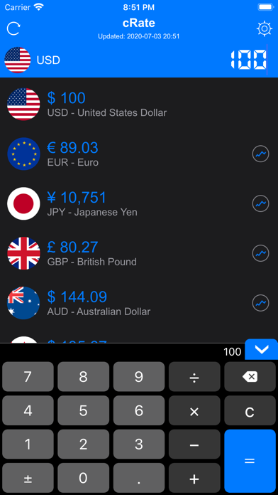cRate Pro - Currency Converter Screenshots