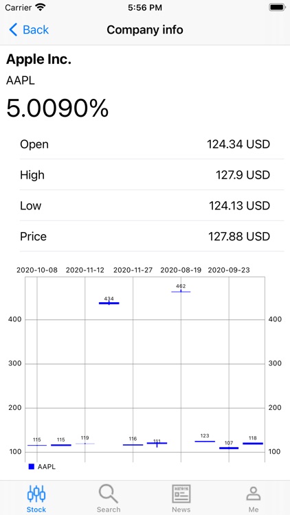 Stock Trend Search