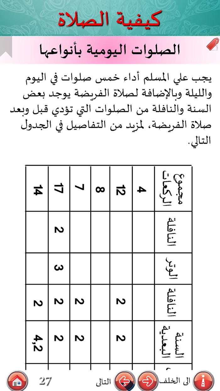 كيفية الصلاة - how to pray