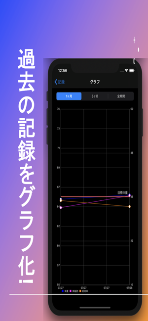 DietAPP(圖4)-速報App