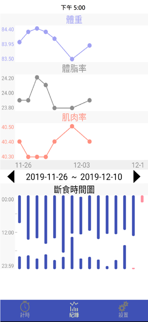 間歇斷食小幫手(Intermittent Fasting)(圖2)-速報App