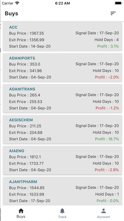 Buy & Hold