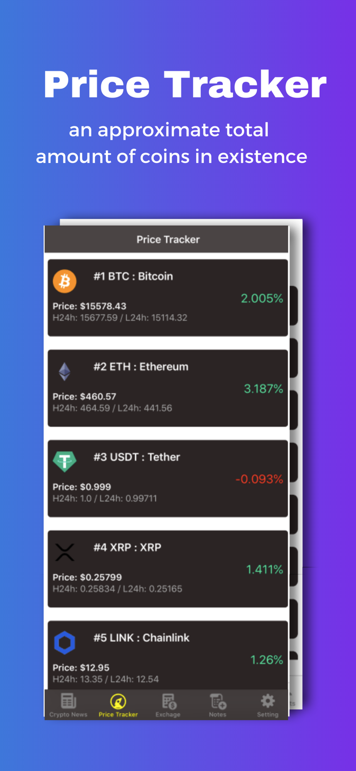 Daily Bitcoin  Coins Trends