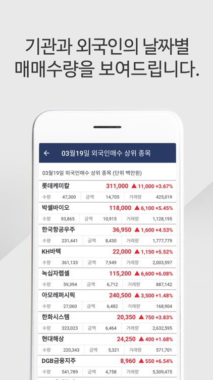 매집 알림기 – 주식시장 기관/외국인 신규 매수 알림기