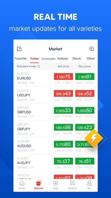 LowerVenture Investment