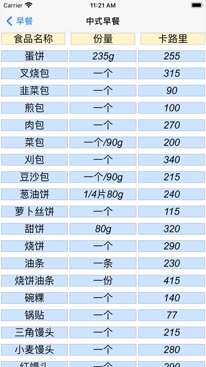 瘦身卡路里