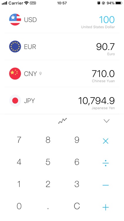 Currency Pro - Money converter