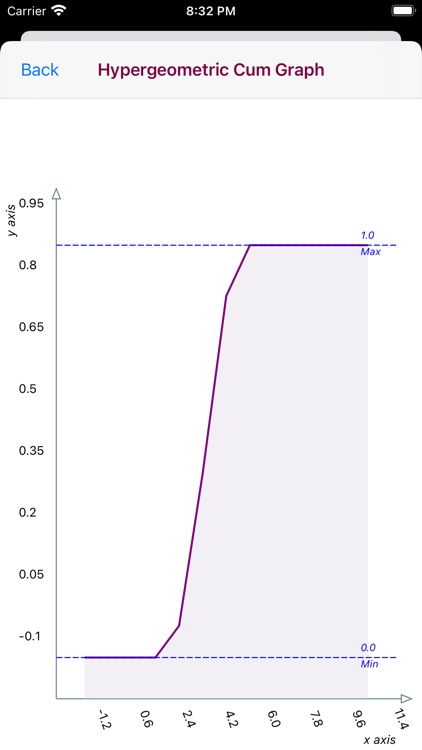 Hypergeometric Distribution screenshot-4