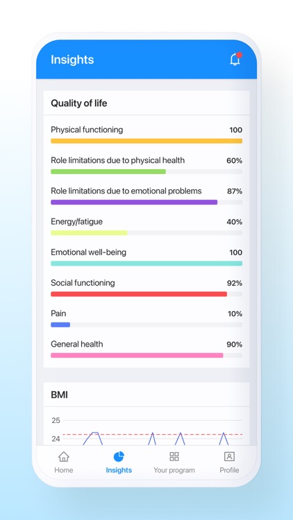 Biocare Cardiac