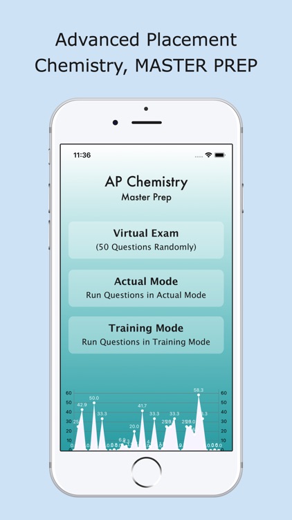 AP Chemistry Master Prep