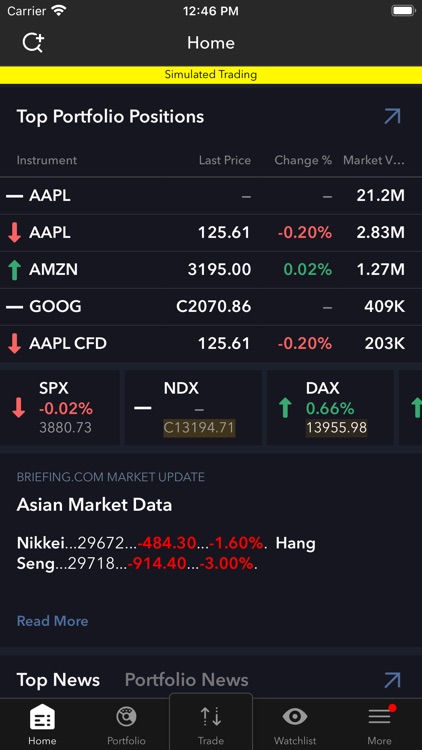 FXCM Stocks