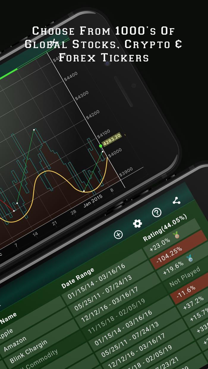 Intuition trainer stockcrypto