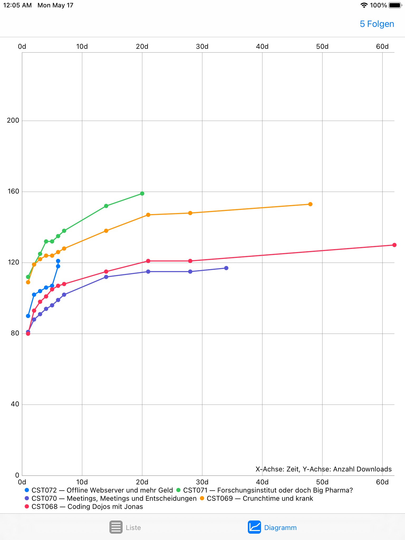 Podcast Analytics screenshot 3