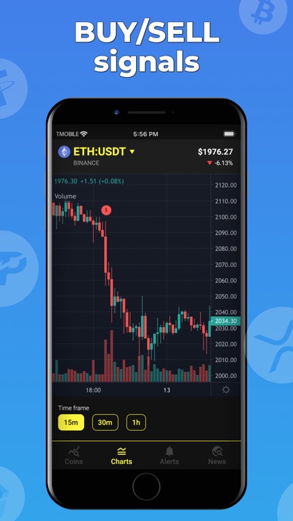 Crypto signals BUY and SELL