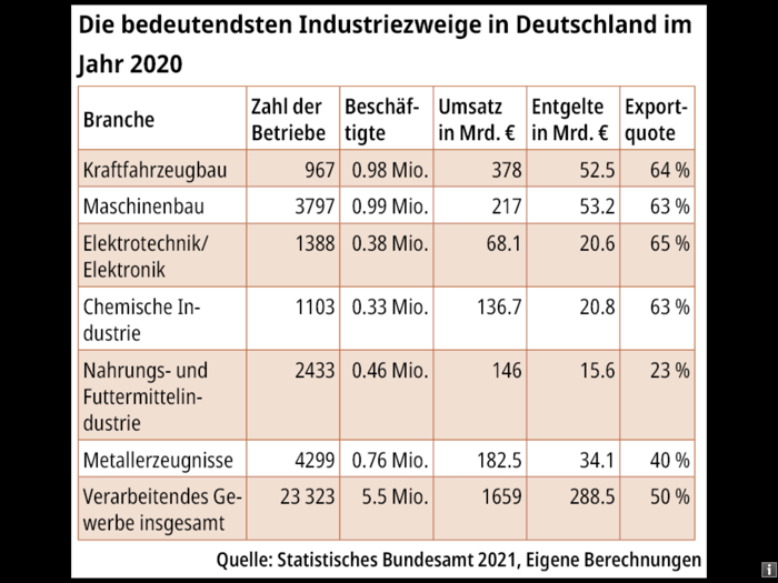 KOSMOS Welt-Almanach 2022