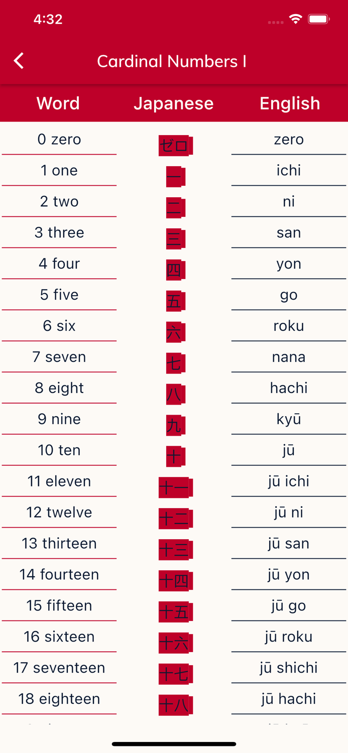 Learn Japanese Daily Phrases