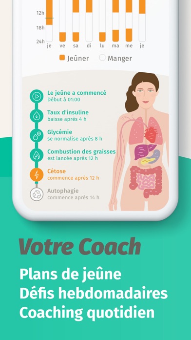BodyFast - Fasting | Jeûne BodyFast - Fasting | Jeûne