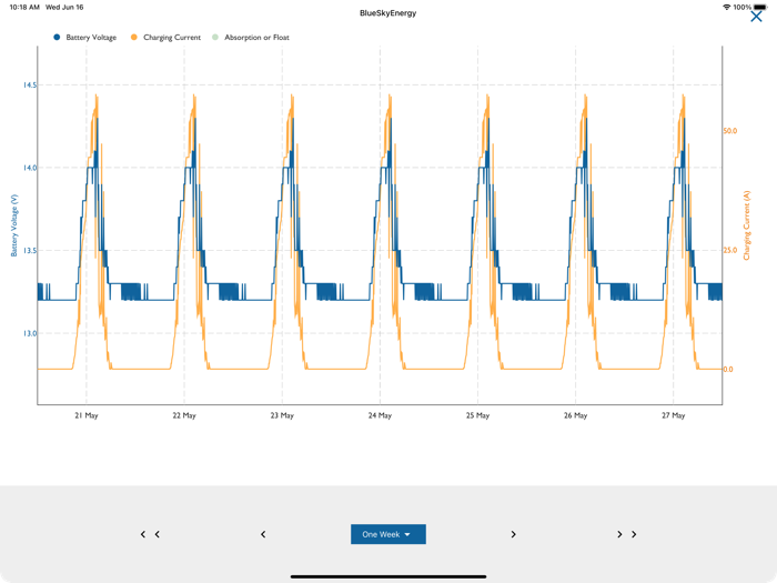 Blue Sky Energy BT Connect