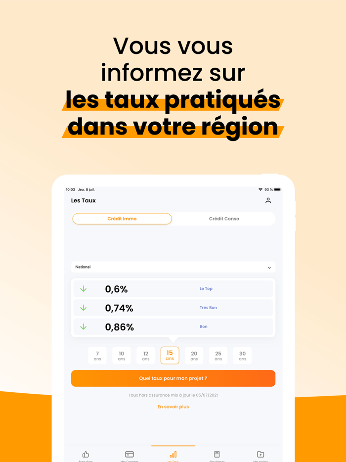 Meilleurtaux – Finance, Budget