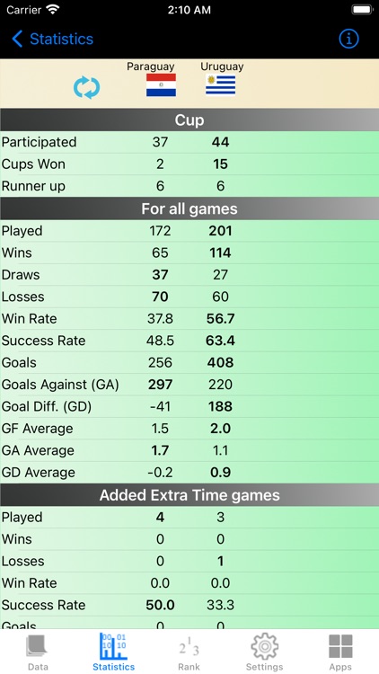 South America Cup Stats screenshot-8