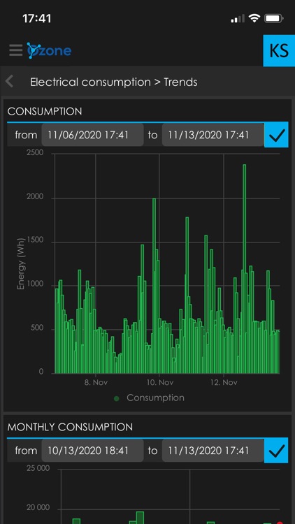 O-ZONE IoT PLATFORM