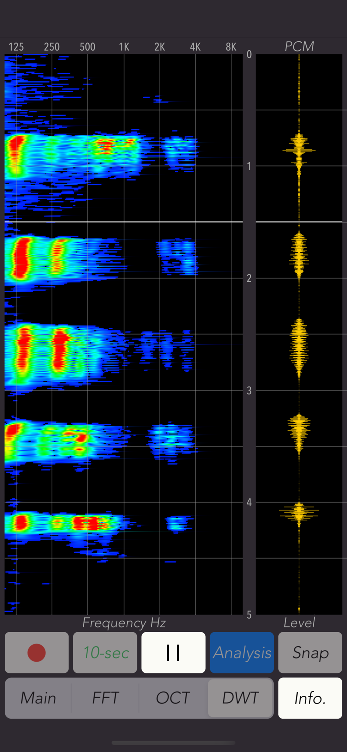 Wavelet Voice Sonogram