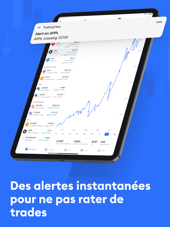 TradingView - Bourse et Forex TradingView - Bourse et Forex