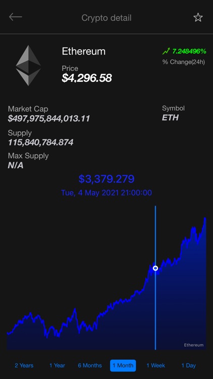 Ultimate CryptoCurrency Market