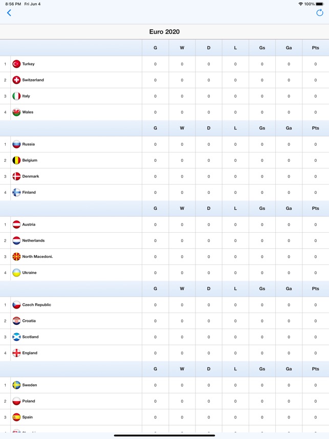 Euro Football Scores