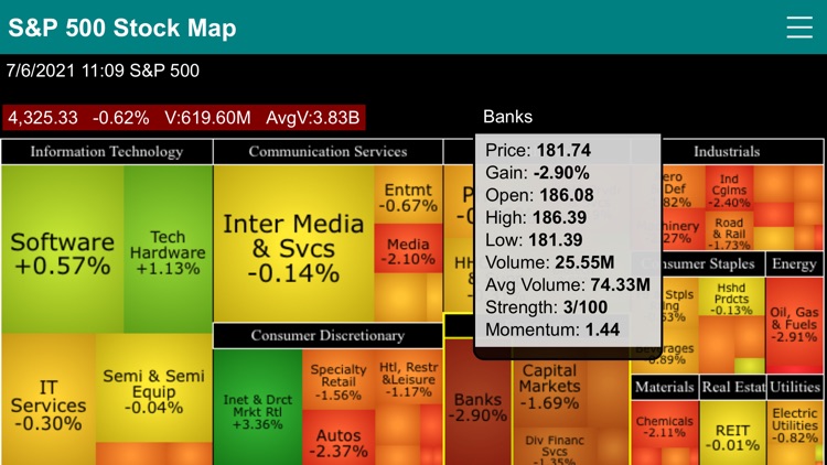 S&P 500 Stock Map screenshot-6