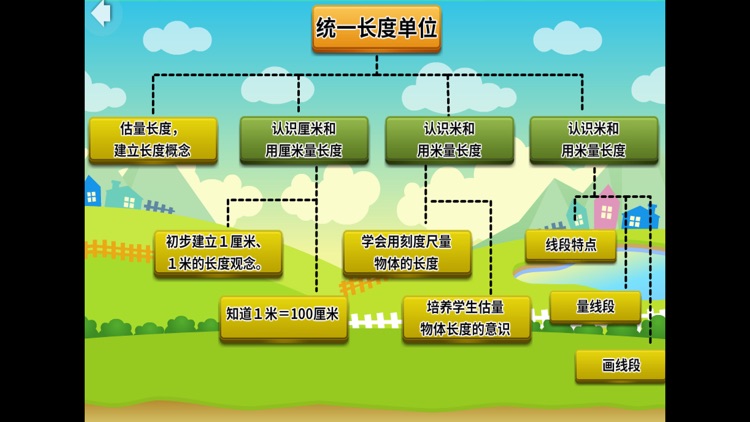 二年级数学思维导图